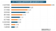 017年家拆行业较受关心